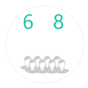 6 à 8 nouveaux cas par an pour 100 000 habitants